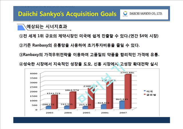 Daiichi Sankyos Acquisition of Ranbaxy   (10 )